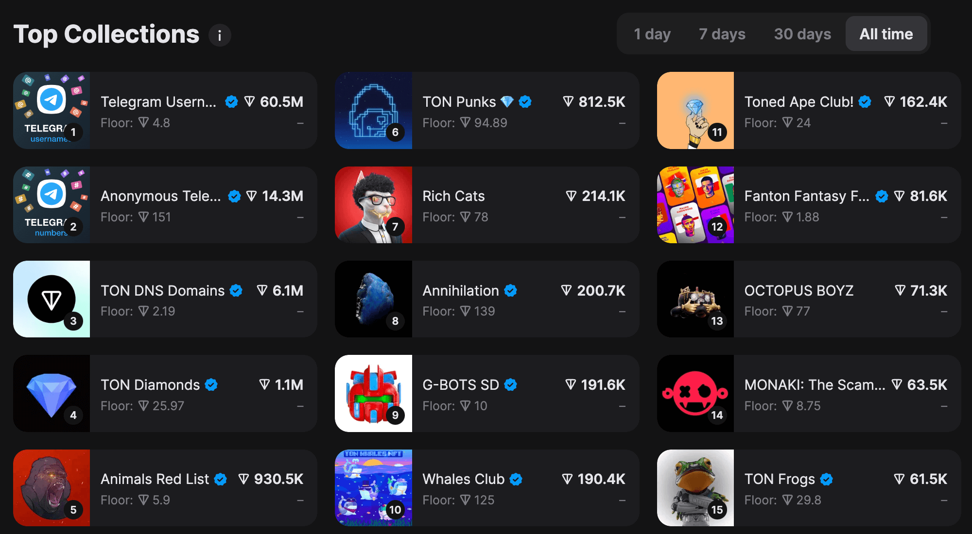 Top NFT Collections